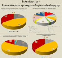 axiologisi 2 sm